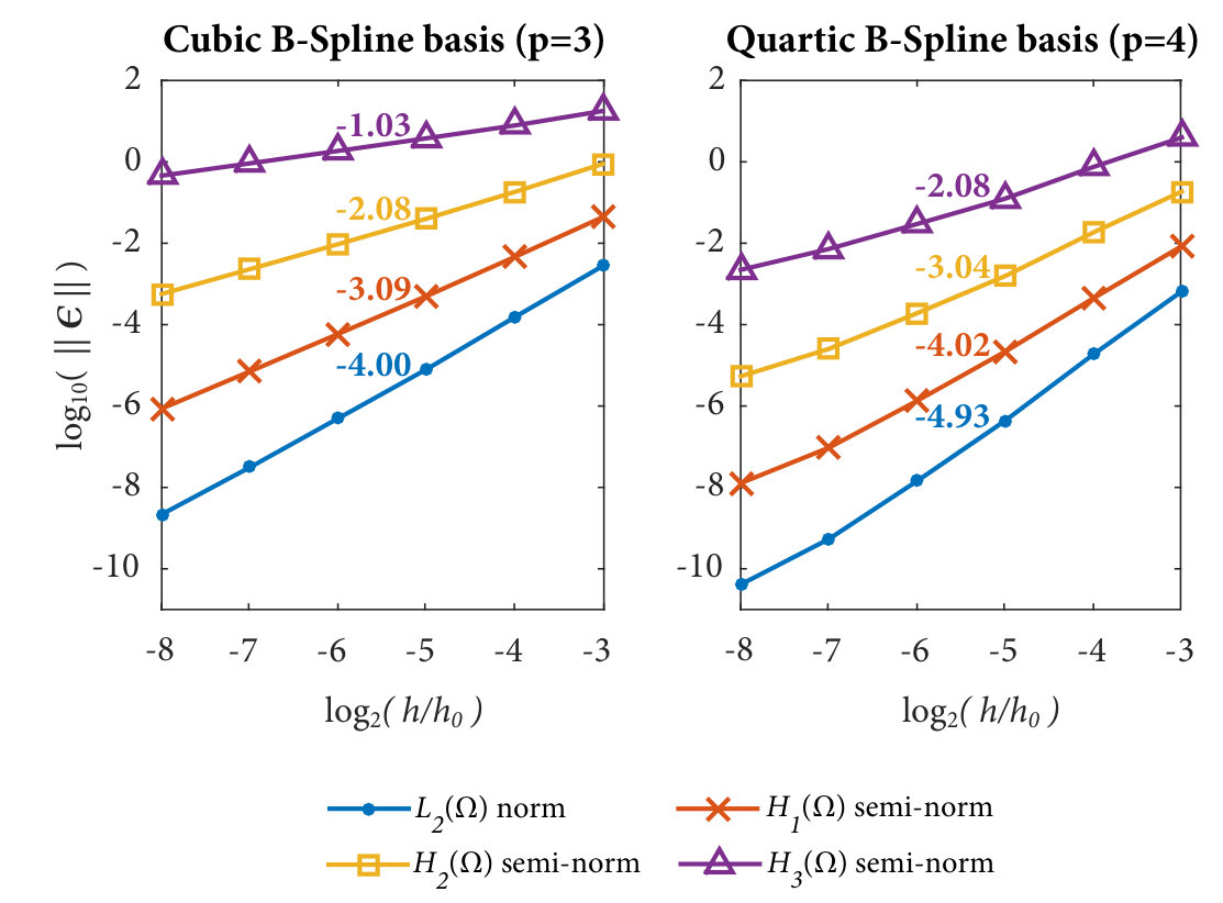 Figure 25