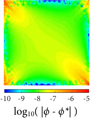Figure 26