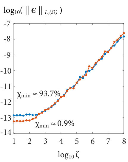 Figure 27