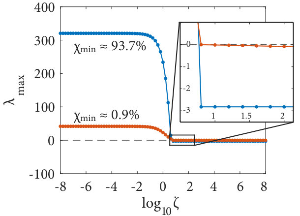 Figure 28