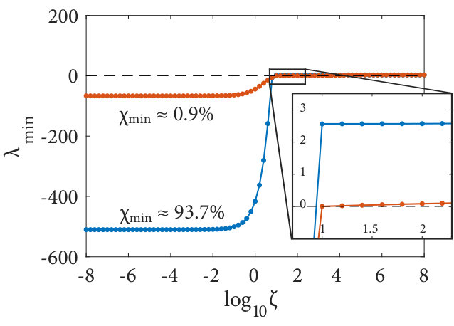 Figure 29