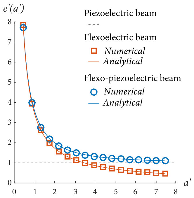 Figure 34