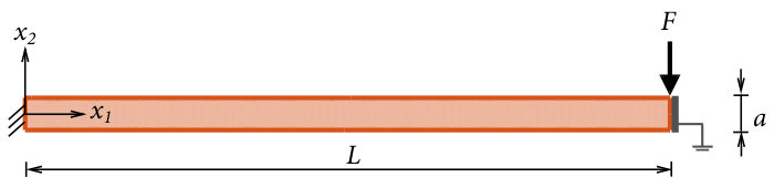 Figure 37