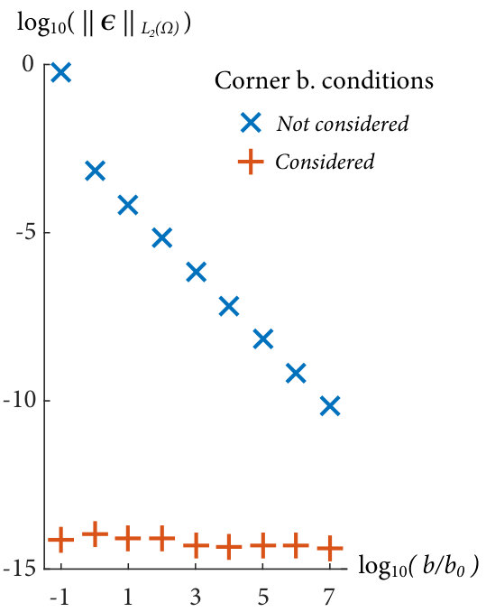 Figure 39