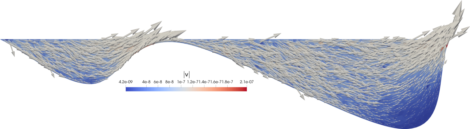 Figure 19