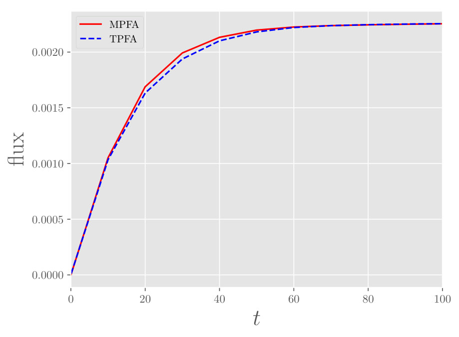 Figure 20