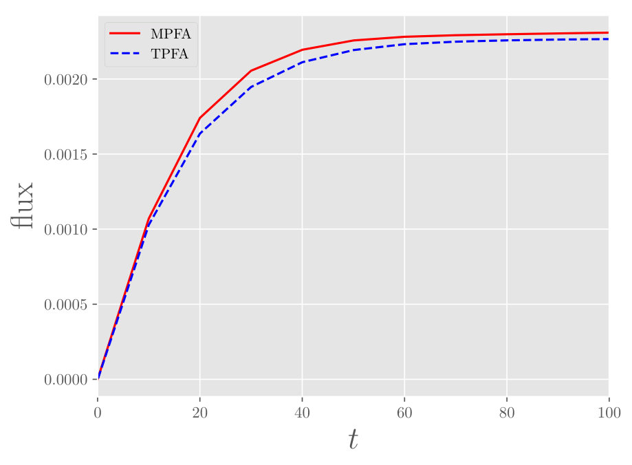 Figure 21