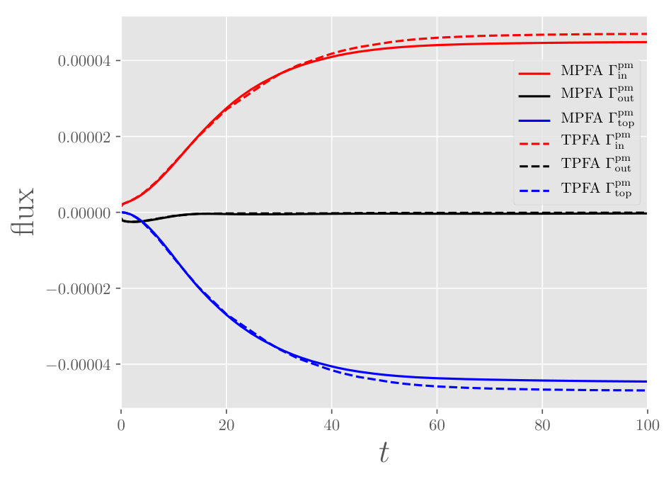 Figure 22