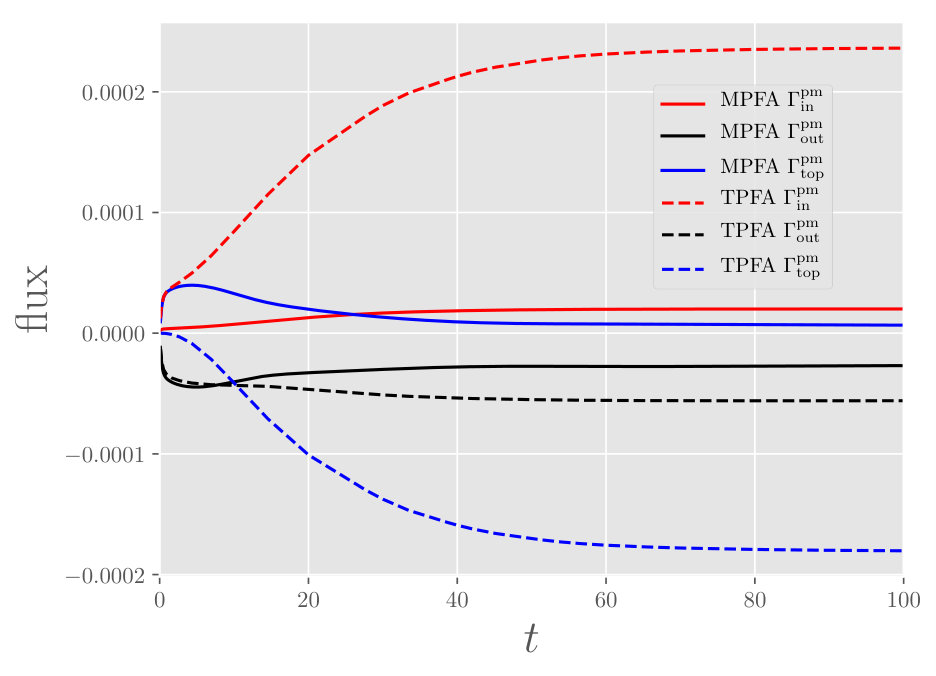 Figure 23