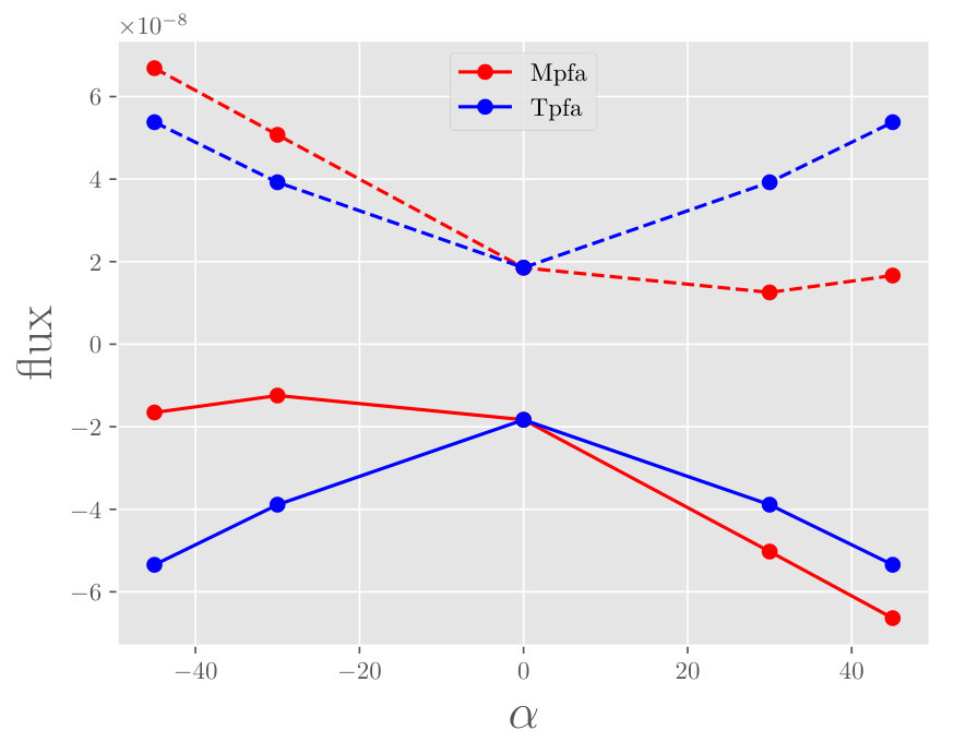 Figure 24