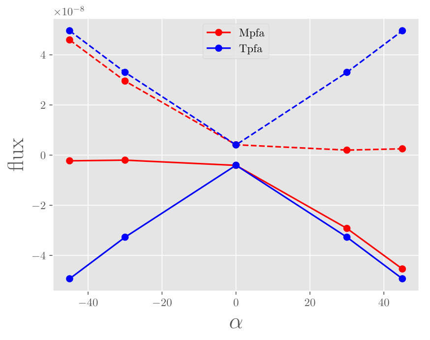 Figure 25