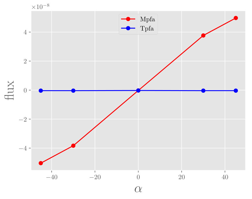 Figure 26