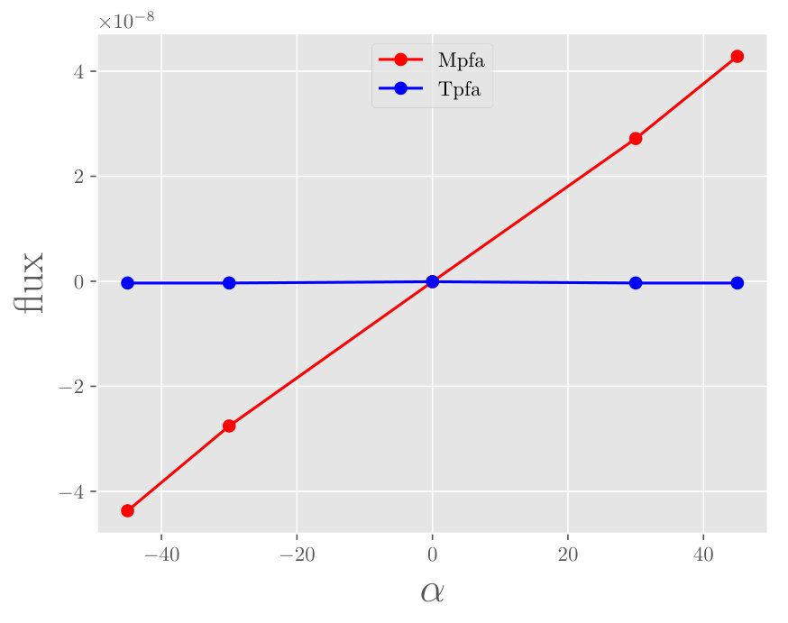 Figure 27