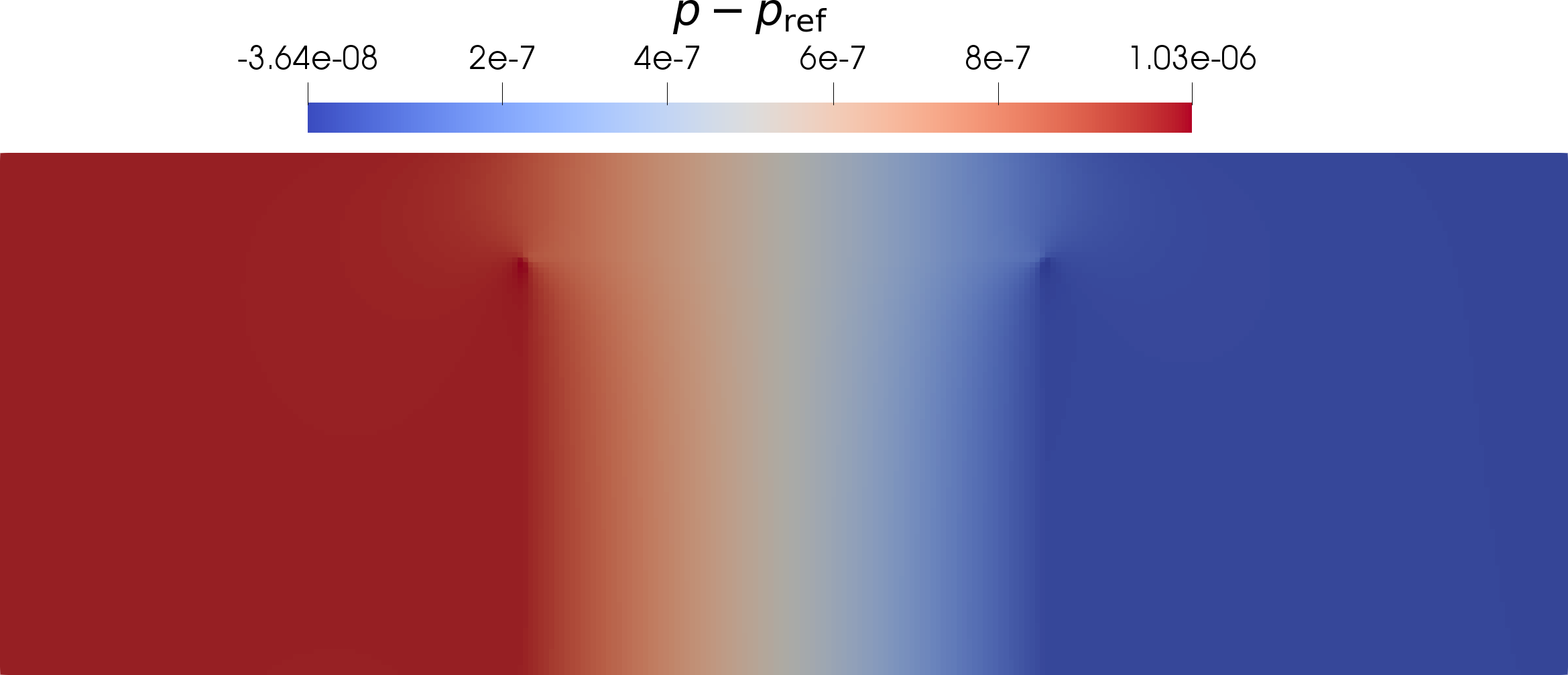 Figure 29