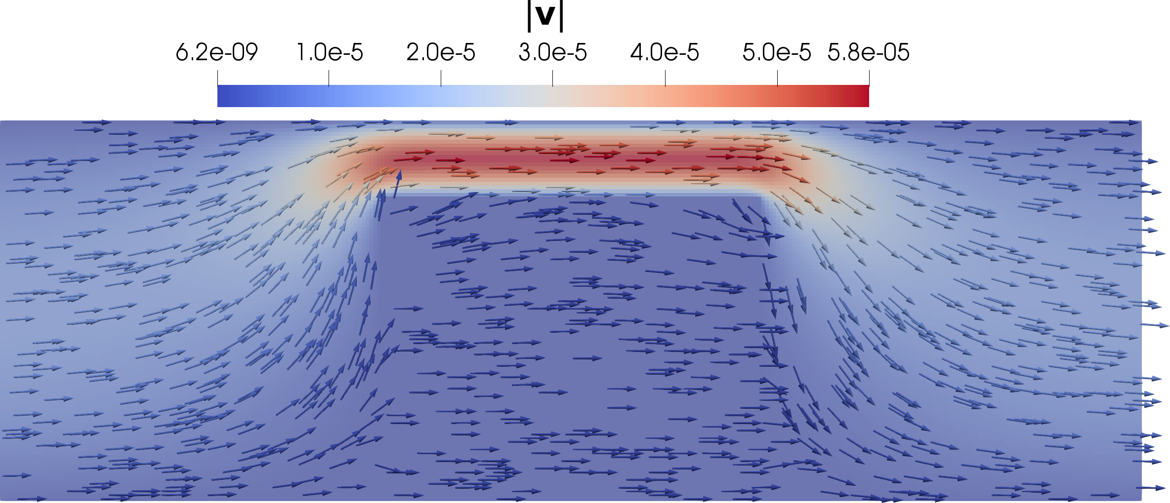 Figure 30