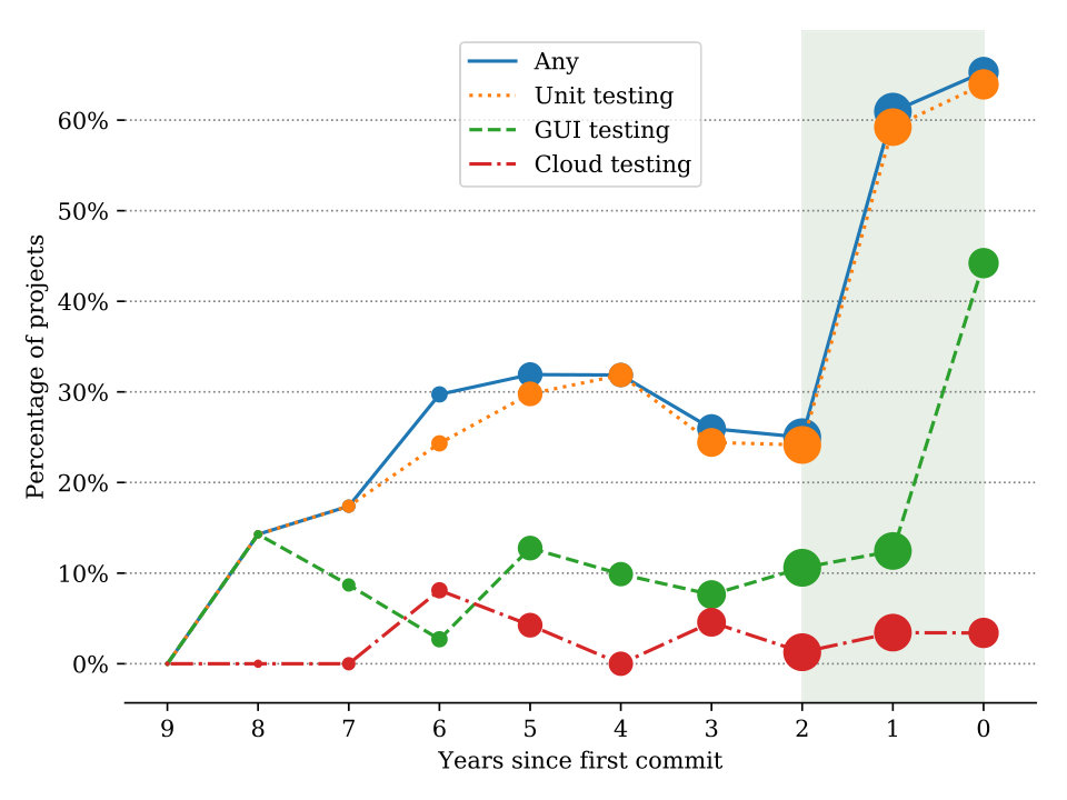 Figure 20