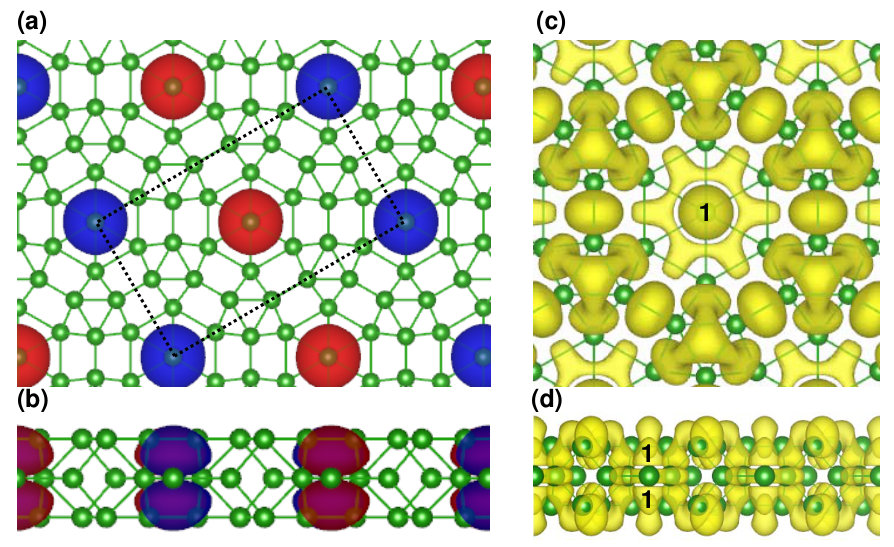 Figure 4