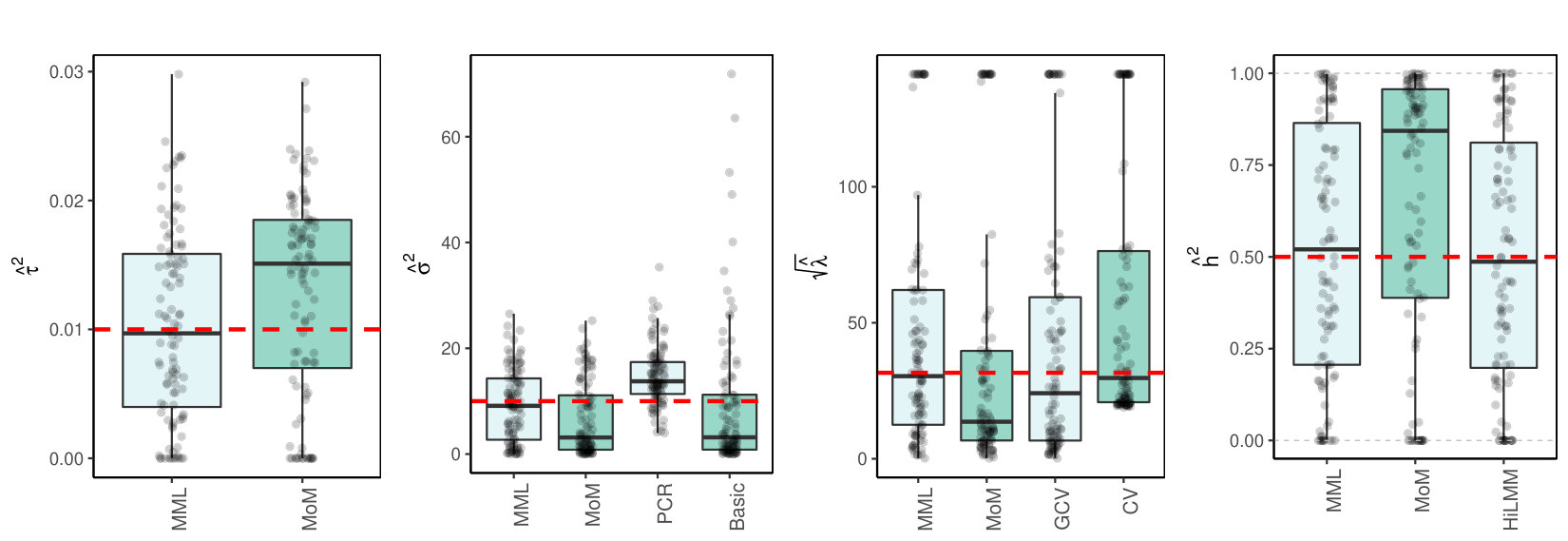 Figure 13