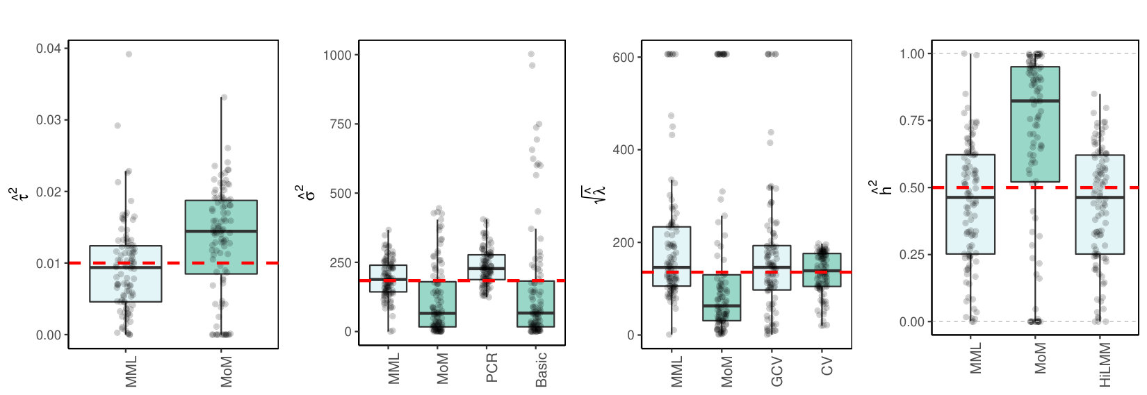 Figure 14