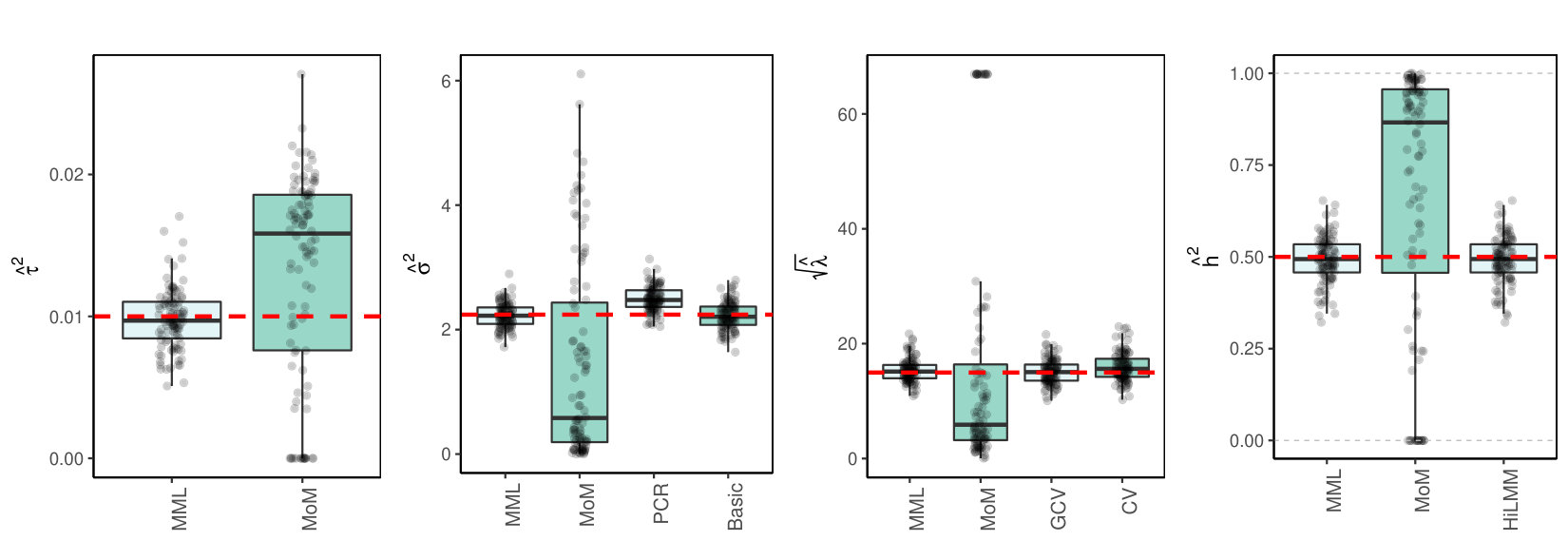 Figure 15