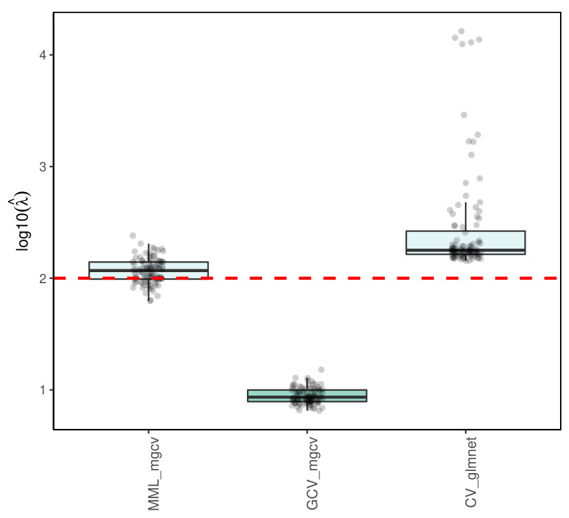 Figure 16