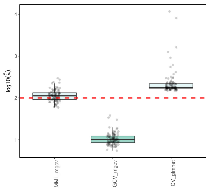 Figure 17