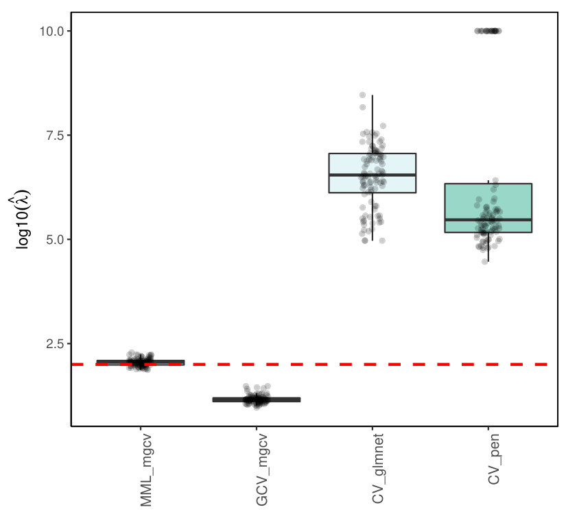 Figure 18