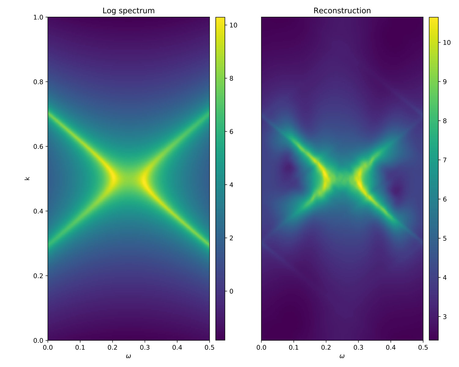 Figure 12