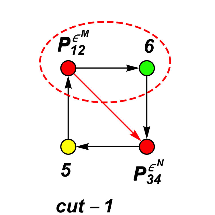 Figure 8