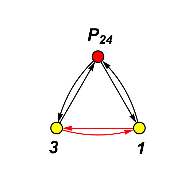 Figure 18