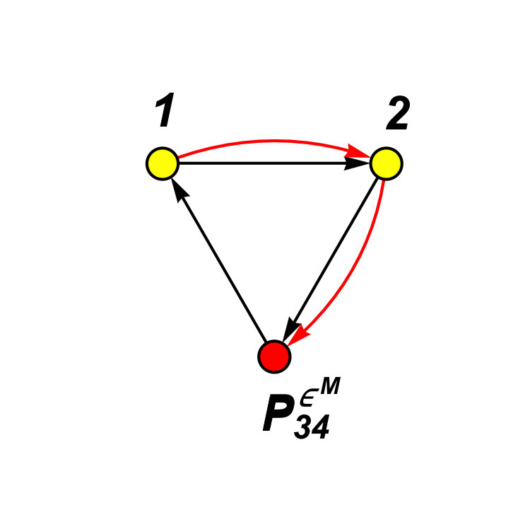 Figure 20