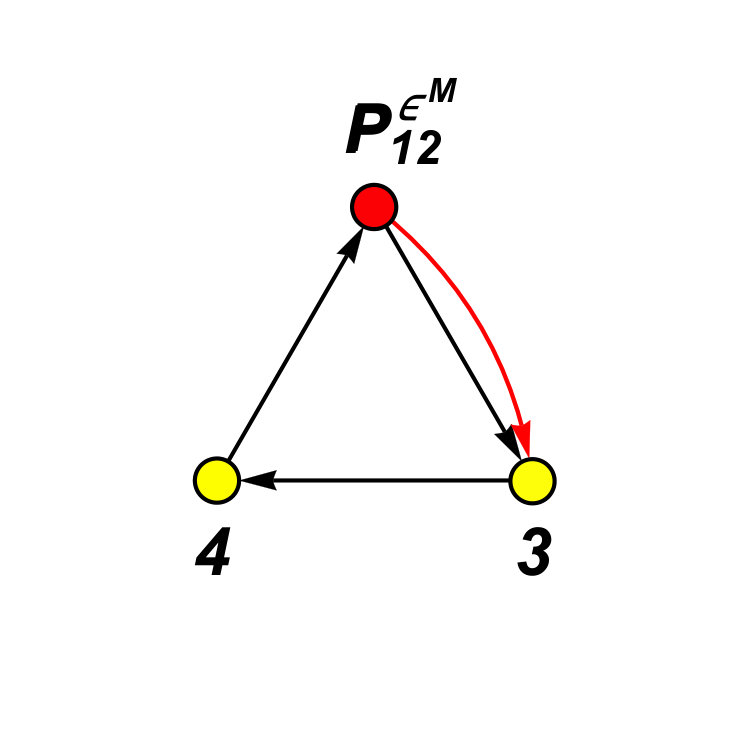 Figure 21