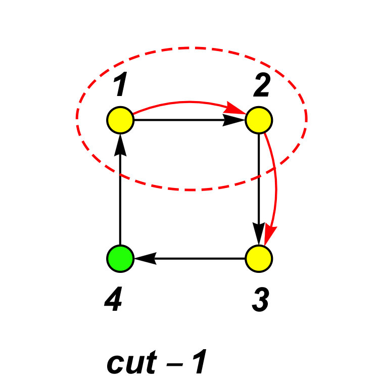 Figure 22