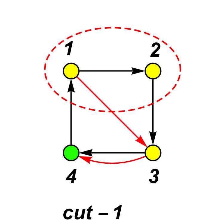 Figure 25