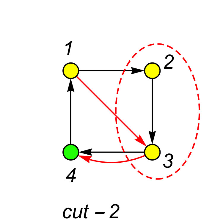 Figure 26