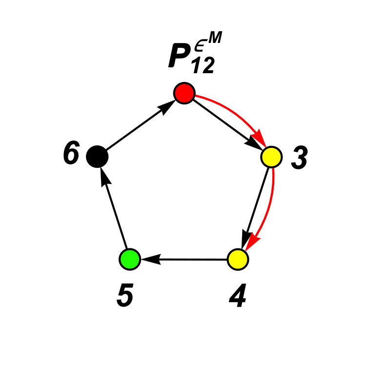 Figure 28