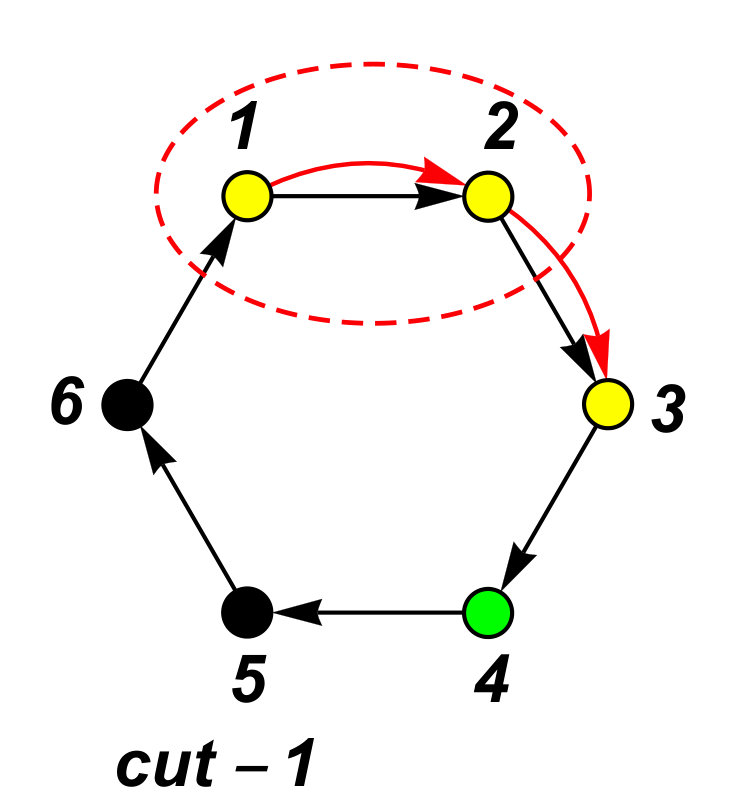 Figure 29