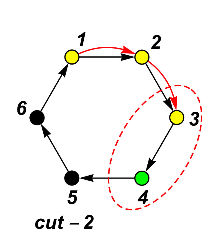 Figure 30