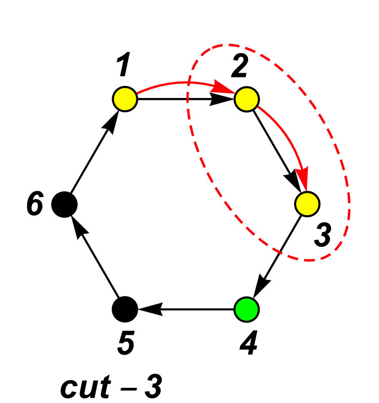 Figure 31