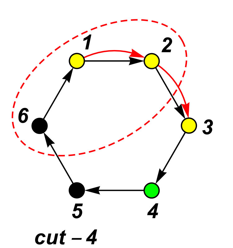 Figure 32