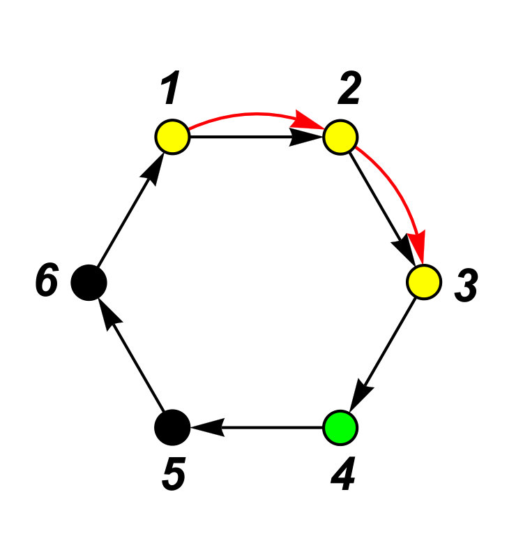 Figure 33
