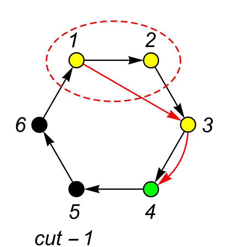 Figure 34
