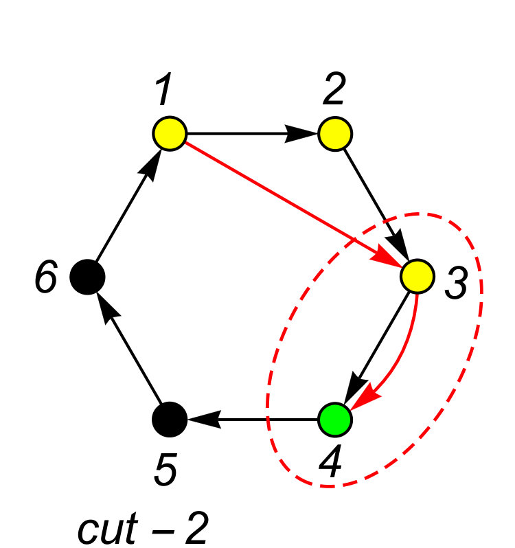 Figure 35