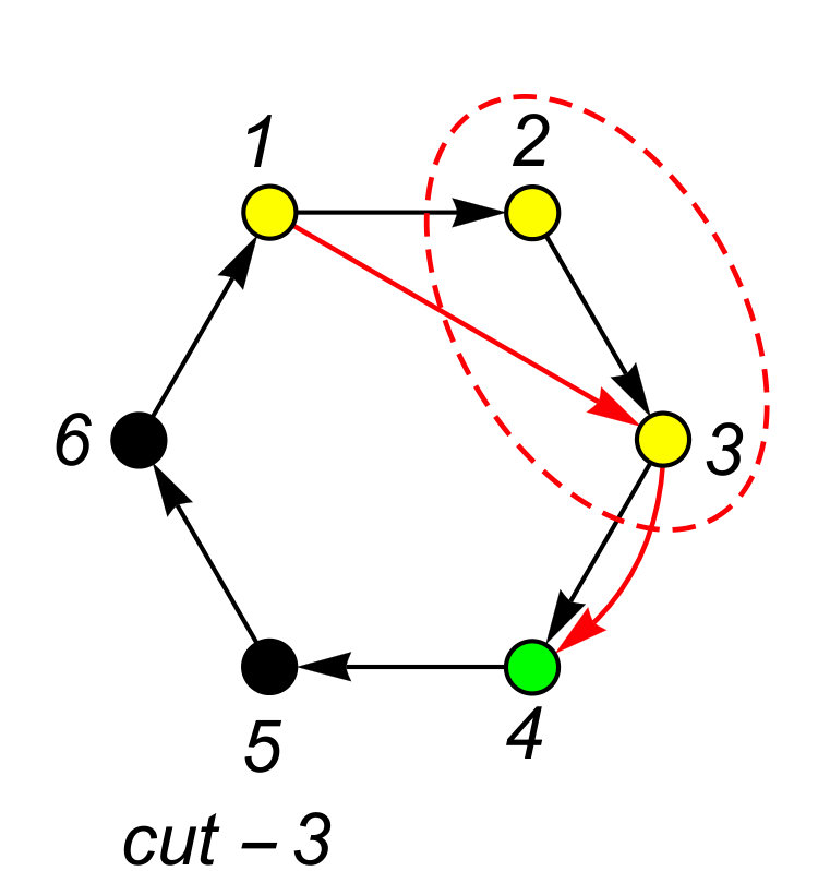 Figure 36