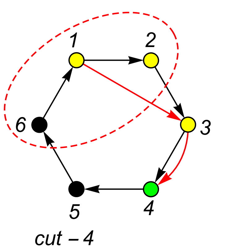 Figure 37