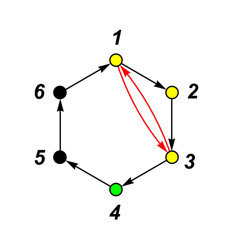 Figure 38