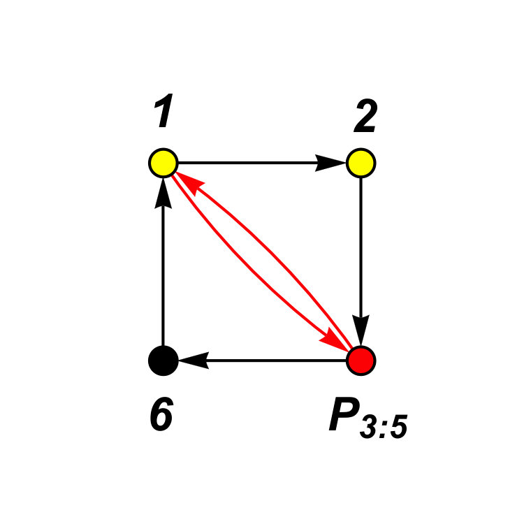 Figure 39