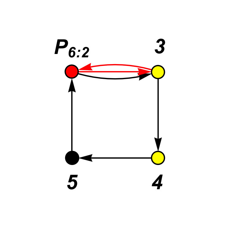 Figure 40