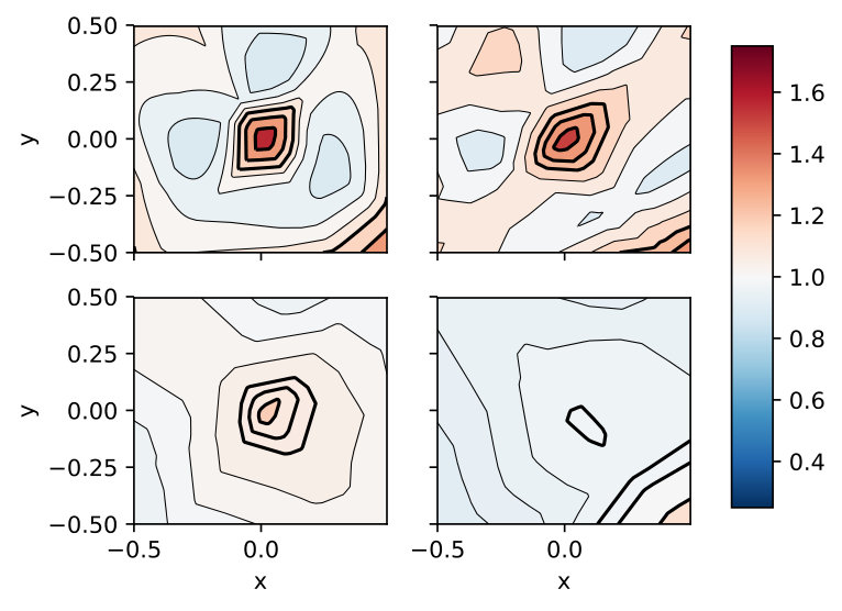Figure 10