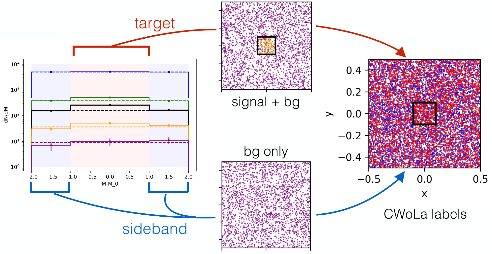 Figure 12